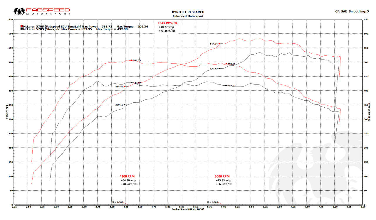 McLaren 570S / 570GT / 540C XperTune Performance Software Secondary image