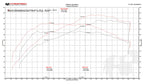 McLaren 570S / 570GT / 540C XperTune Performance Software