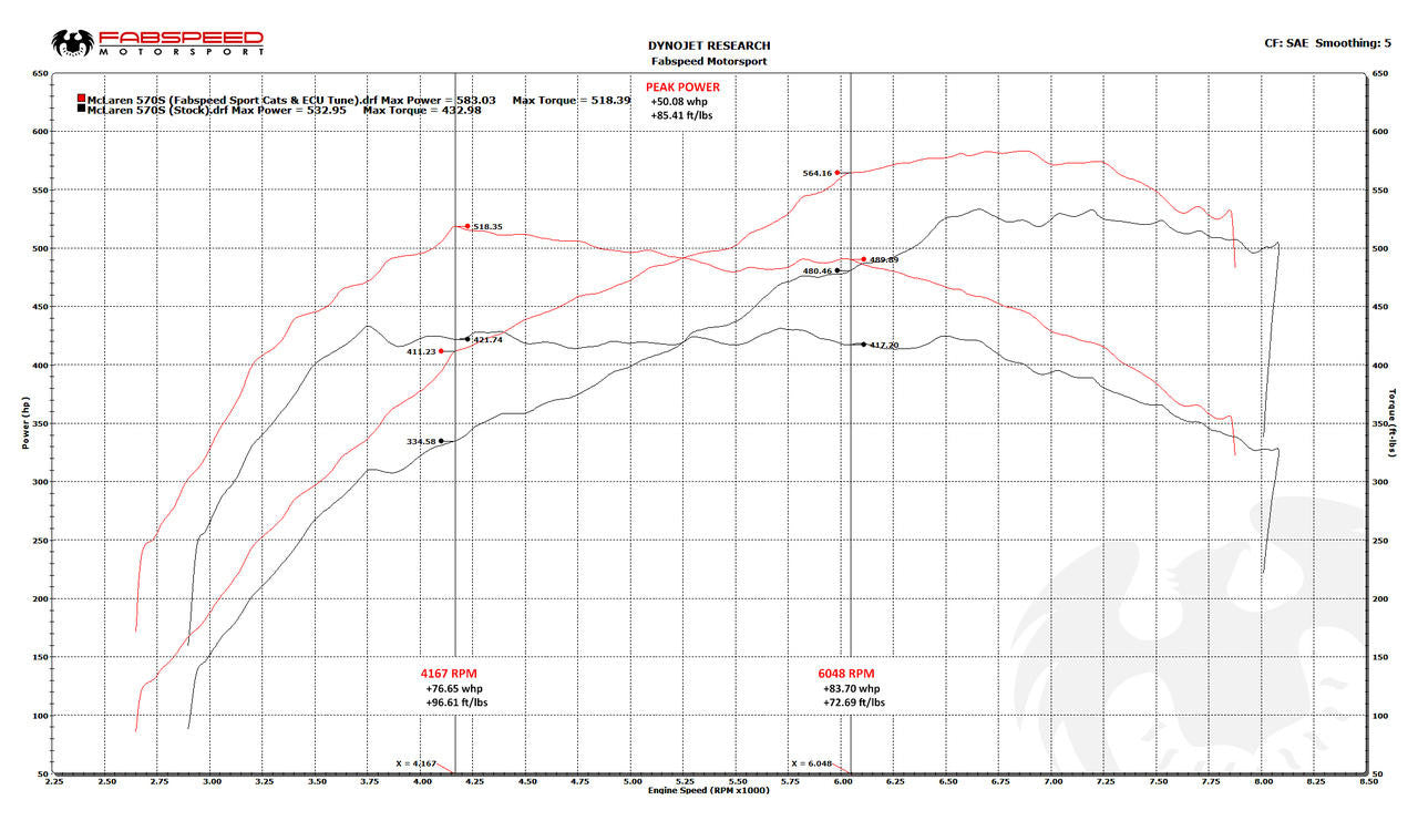 McLaren 570S / 570GT / 540C XperTune Performance Software Secondary image