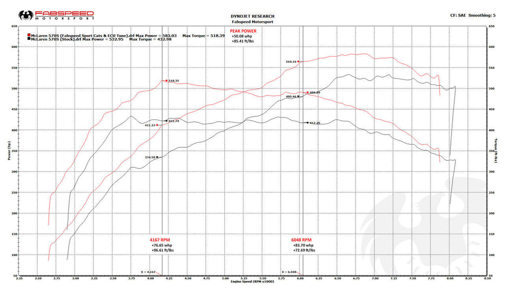 McLaren 570S / 570GT / 540C XperTune Performance Software