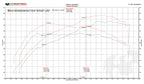McLaren 570S / 570GT / 540C XperTune Performance Software