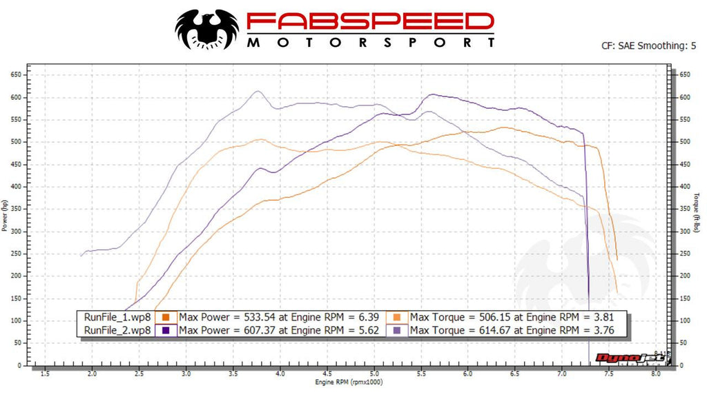 McLaren 600LT XperTune Performance Software