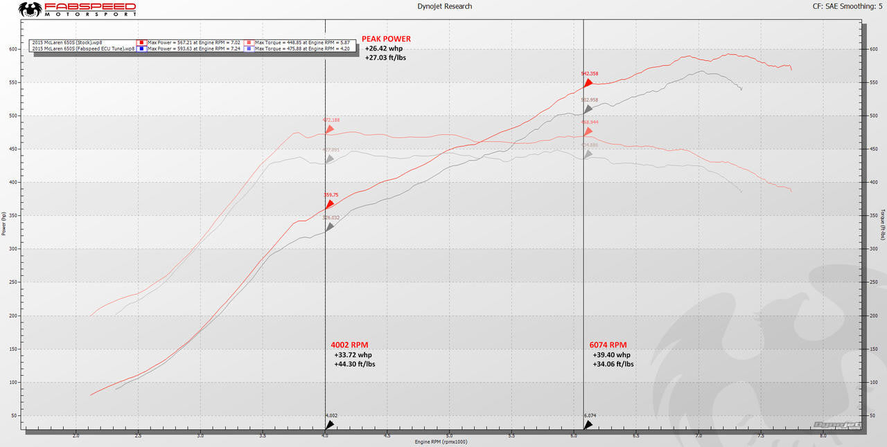 McLaren 650S XperTune Performance Software Secondary image