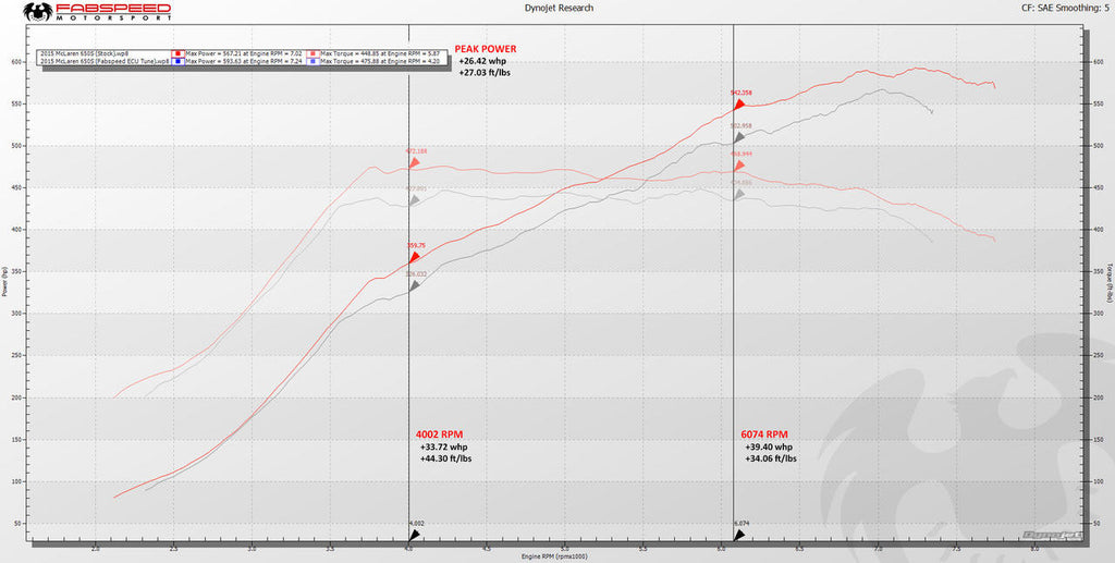 McLaren 650S XperTune Performance Software