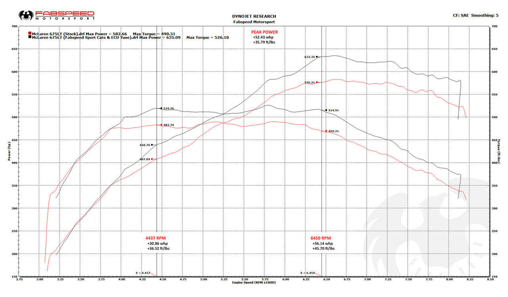 McLaren 675LT XperTune Performance Software