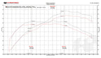 McLaren 675LT XperTune Performance Software