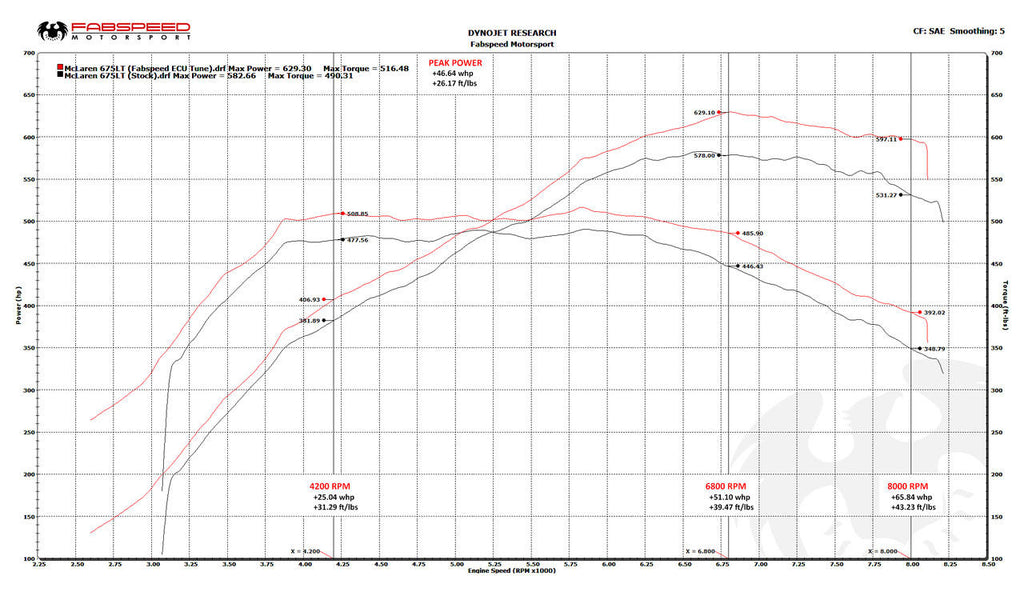 McLaren 675LT XperTune Performance Software