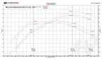 McLaren 675LT XperTune Performance Software