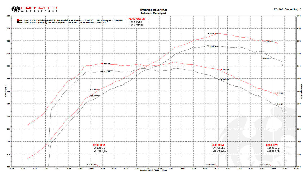 McLaren 675LT XperTune Performance Software
