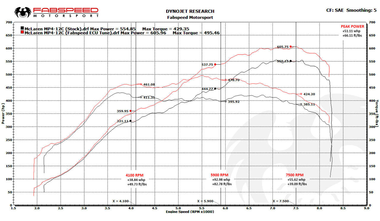 McLaren MP4-12C XperTune Performance Software Secondary image