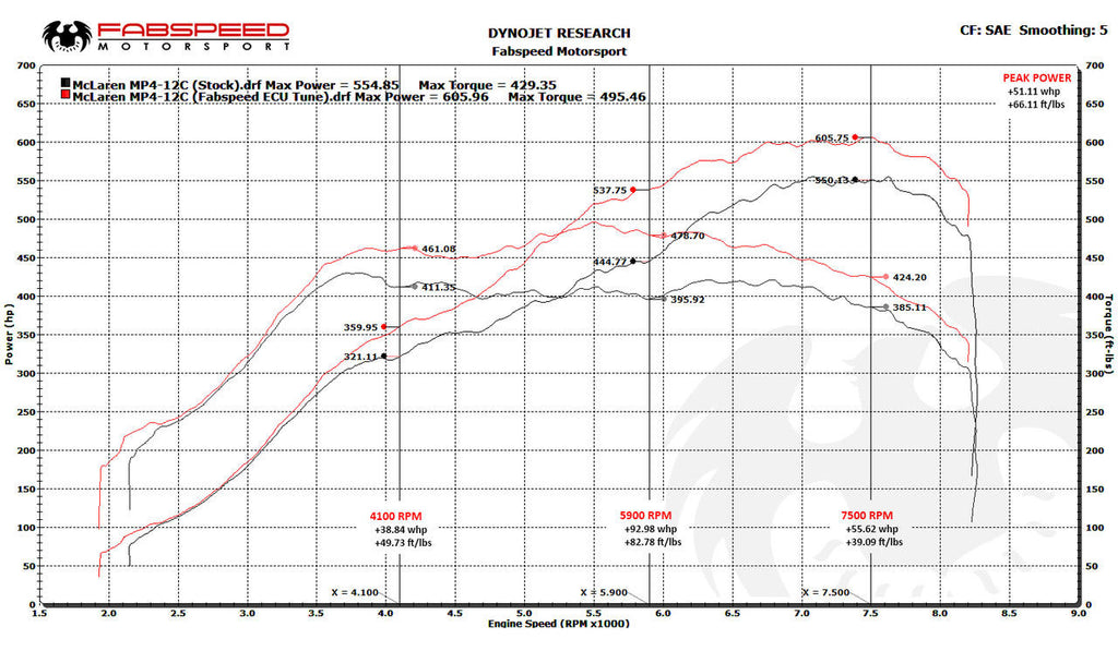 McLaren MP4-12C XperTune Performance Software