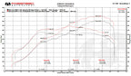 McLaren MP4-12C XperTune Performance Software