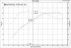 Injen 16-19 BMW 340/ 440/ M140/ M240 i/ix 3.0T (B58) Evolution Intake (view 7)