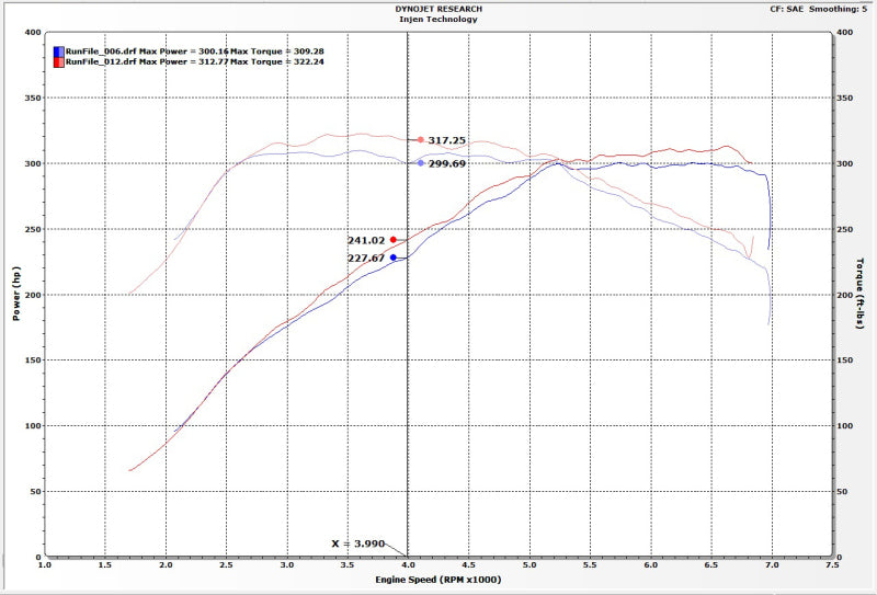 Injen 16-19 BMW 340/ 440/ M140/ M240 i/ix 3.0T (B58) Evolution Intake (view 7)