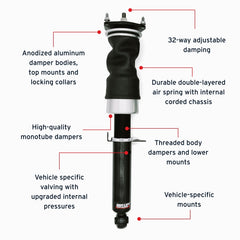 Features and Benefits
