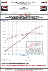 AWE 2024 Ford Mustang Dark Horse S650 RWD Track Edition Cat-Back Exhaust w/ Quad Diamond Black Tips