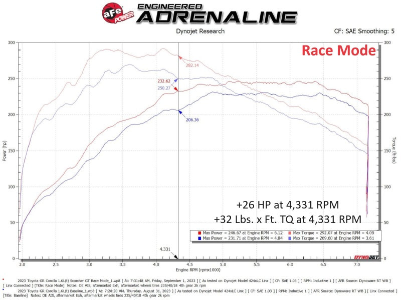 aFe Toyota GR Corolla L3 - 1.3L (T) Scorcher GT Power Module (view 7)
