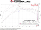aFe Toyota GR Corolla L3 - 1.3L (T) Scorcher GT Power Module (view 7)