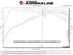 aFe Takeda 22-23 Hyundai Elantra N L4-2.0L (t) 3in 304 SS Axle-Back Exhaust w/ Polished Tips (view 6)