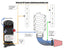 Universal Single / Dual Inlet PCV Systems