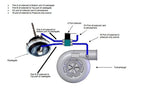 Full Race 4 Port MAC Boost Control Solenoid