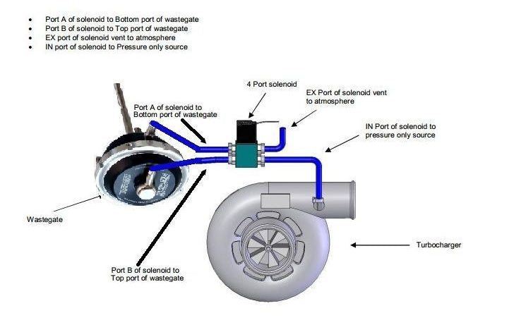 Full Race 4 Port MAC Boost Control Solenoid