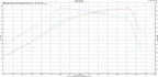 Full-Race 2021+ Ford Bronco & 2024+ Ranger 2.3L/2.7L EcoBoost Intercooler