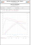 Active Autowerke Supra MKV A90/A91 3.0 Signature Active Aflow Catted Downpipe