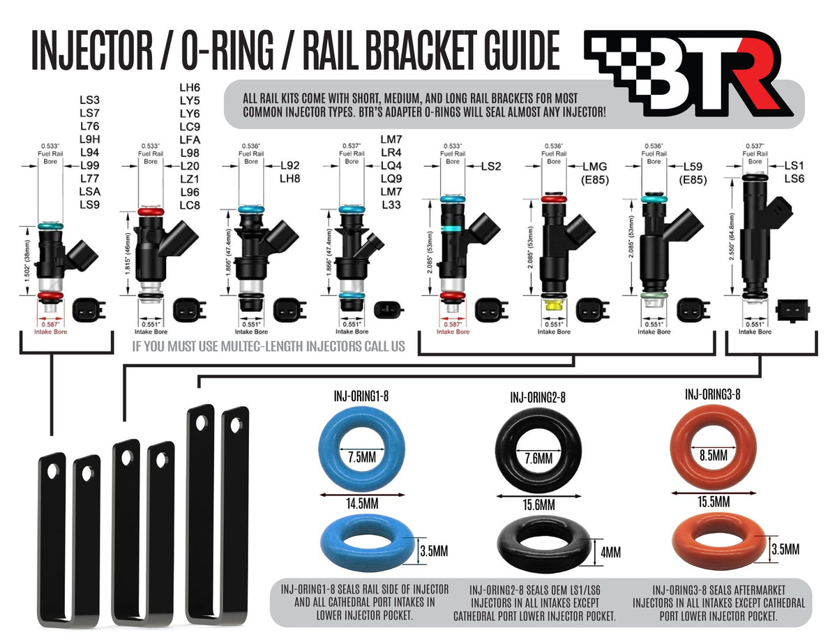 BTR FUEL INJECTOR O-RING SET - LS1 STYLE INJECTORS IN LS3 STYLE INTAKES - INJ-ORING2-8