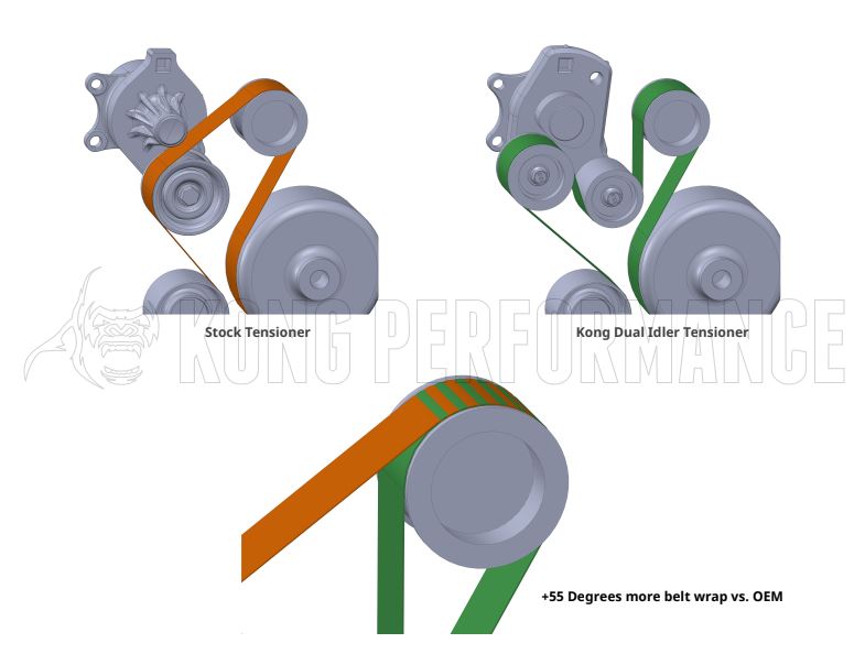 Kong Billet Dual Idler Belt Tensioner (LS9)