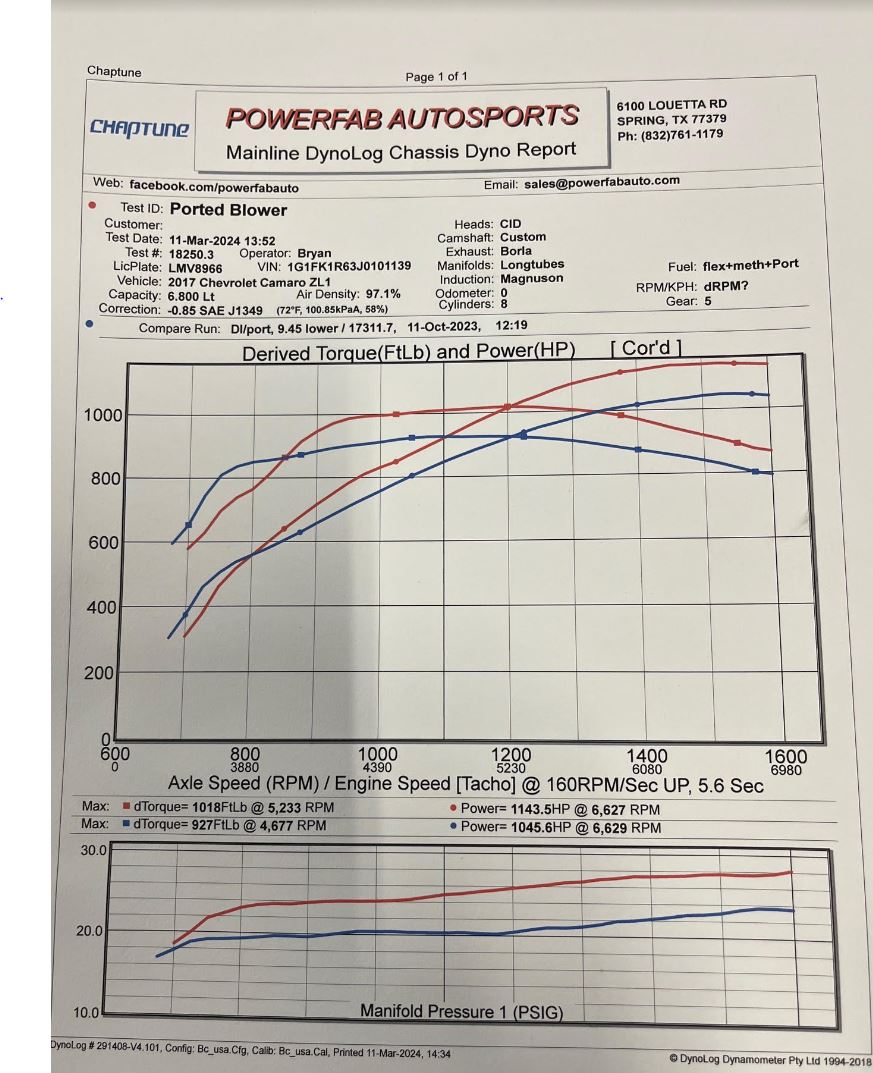 Kong Performance CNC Porting Service for Magnuson LT4 TVS2650