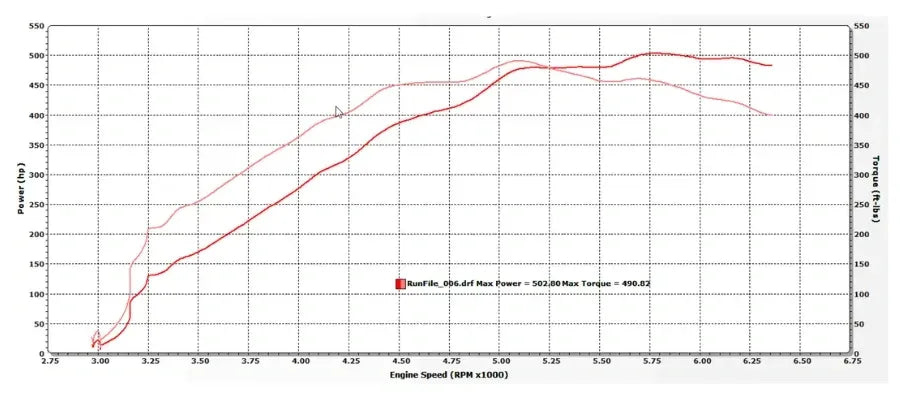 Full-Race 2017-2020 Ford F-150 & Raptor 3.5L EcoBoost Formline® Complete Power Pack