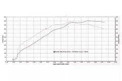 FULL-RACE Formline Complete Power Pack F 2017-2020 Ford Raptor 3.5L EcoBoost