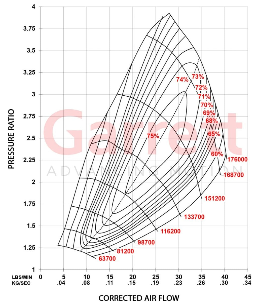 Full-Race 2017-2020 Ford F-150 & Raptor 3.5L EcoBoost Formline® Turbo Kit