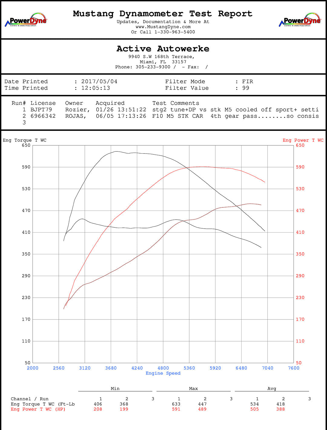 G-series M550i M650i M750i High Performance Software Tuning