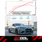 Spool Performance BMW S58 Upgraded Stock Location Twin Turbo Kit [1000+HP] | IFX 1100