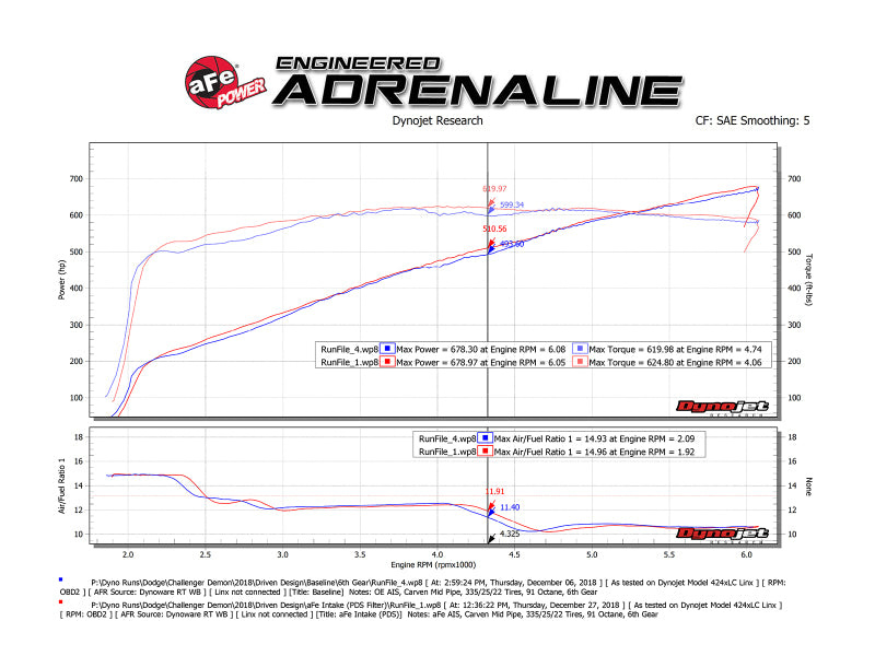 aFe 19-23 Dodge Challenger Hellcat V8-6.2L Magnum FORCE Stage2 Cold Air Intake System w/Pro DRY S (view 3)