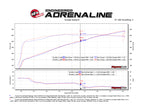aFe 19-23 Dodge Challenger Hellcat V8-6.2L Magnum FORCE Stage2 Cold Air Intake System w/Pro DRY S (view 3)
