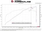 aFe Super Stock Induction System Pro Dry S Media 18-20 Ford Mustang V8-5.0L (view 3)