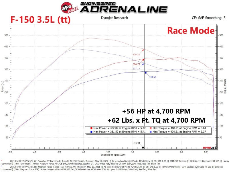 aFe Scorcher GT Power Module 2021 Ford F-150 2.7L/3.5L (view 3)