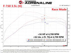 aFe Scorcher GT Power Module 2021 Ford F-150 2.7L/3.5L (view 3)