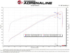 aFe Momentum GT Pro 5R Cold Air Intake System 2021 RAM 1500 TRX V8-6.2L SC (view 3)