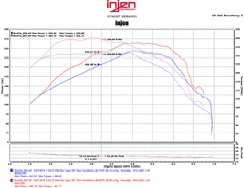 Injen 16-20 Chevy Camaro L4 2.0L Turbo LTG Ecotoec (LT) Evolution Intake (view 7)