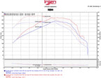 Injen 16-20 Chevy Camaro L4 2.0L Turbo LTG Ecotoec (LT) Evolution Intake (view 7)