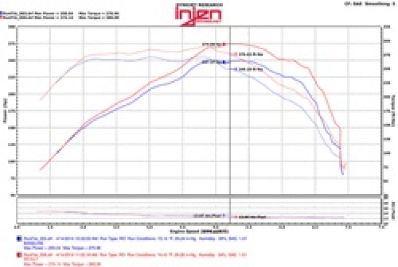Injen 2016+ Chevy Camaro 2.0L Wrinkle Black Power-Flow Air Intake System (view 5)
