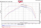 Injen 2016+ Chevy Camaro 2.0L Wrinkle Black Power-Flow Air Intake System (view 5)