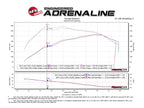 aFe Momentum XP Pro 5R Cold Air Intake System 17-18 Ford F-150 Raptor V6-3.5L (tt) EcoBoost (view 5)