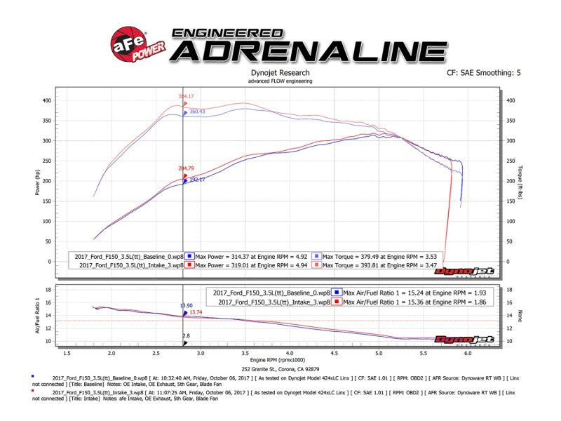 aFe Momentum XP Pro 5R Cold Air Intake System 17-18 Ford F-150 Raptor V6-3.5L (tt) EcoBoost (view 5)