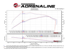 aFe POWER Momentum XP Pro 5R Intake System 2017 Ford F-150 Raptor V6-3.5L (tt) EcoBoost