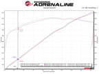 aFe Power Twisted Steel 304SS Shorty Header 2021 Ram 1500 TRX V8-6.2L (uncoated) (view 4)